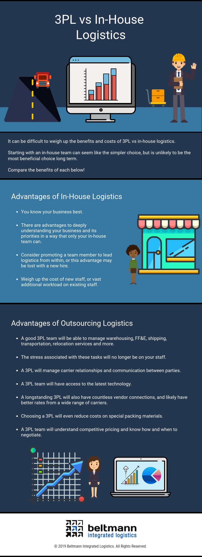 3PL vs In-House Logistics