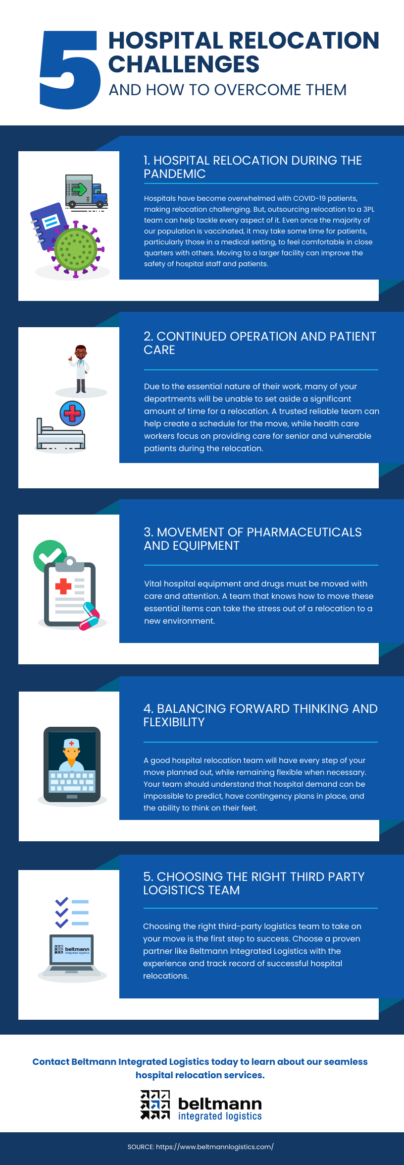 BIL - 5 Hospital Relocation Challenges Infographic-1