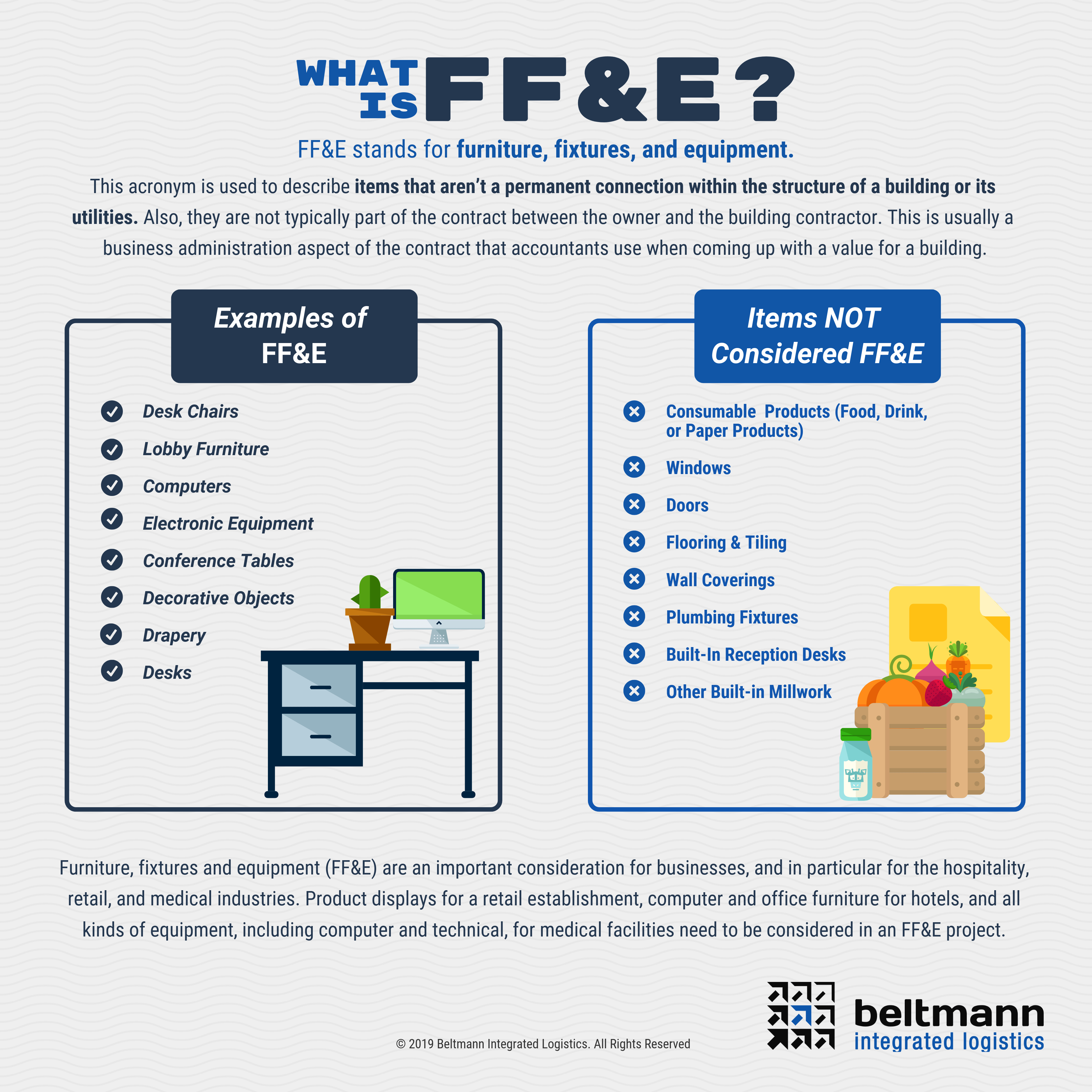 What is FF&E Infographic